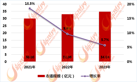 2021-2023ЇʽQЈҎģyӋ