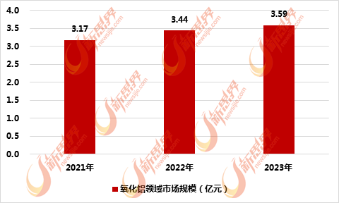 2021-2023ЇXIʽQЈҎģyӋ